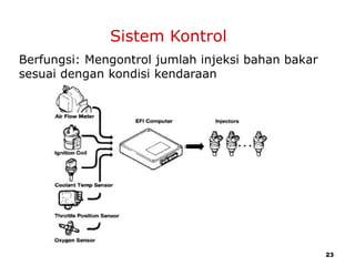 23
Sistem Kontrol
Berfungsi: Mengontrol jumlah injeksi bahan bakar
sesuai dengan kondisi kendaraan
 