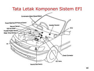 24
Tata Letak Komponen Sistem EFI
 