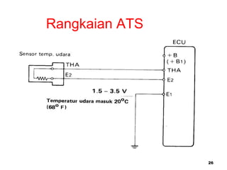 26
Rangkaian ATS
 