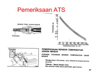 27
Pemeriksaan ATS
 