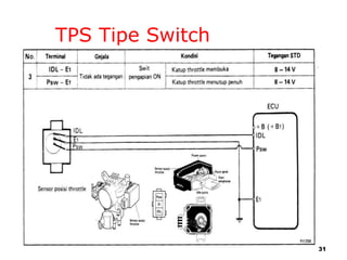 31
TPS Tipe Switch
 