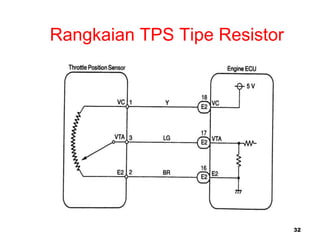 32
Rangkaian TPS Tipe Resistor
 