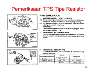 33
Pemeriksaan TPS Tipe Resistor
 