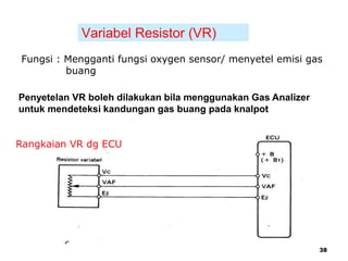 38
Variabel Resistor (VR)
Fungsi : Mengganti fungsi oxygen sensor/ menyetel emisi gas
buang
Rangkaian VR dg ECU
Penyetelan VR boleh dilakukan bila menggunakan Gas Analizer
untuk mendeteksi kandungan gas buang pada knalpot
 