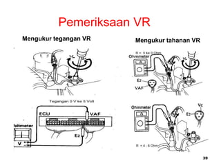 39
Mengukur tahanan VR
Pemeriksaan VR
Mengukur tegangan VR
 