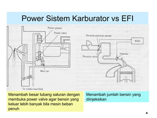 4
Power Sistem Karburator vs EFI
Menambah besar lubang saluran dengan
membuka power valve agar bensin yang
keluar lebih banyak bila mesin beban
penuh
Menambah jumlah bensin yang
diinjeksikan
 