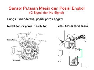 41
Sensor Putaran Mesin dan Posisi Engkol
(G Signal dan Ne Signal)
Fungsi : mendeteksi posisi poros engkol
Model Sensor poros distributor Model Sensor poros engkol
 