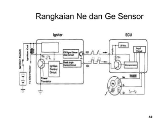 42
Rangkaian Ne dan Ge Sensor
 