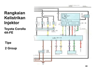 44
Rangkaian
Kelistrikan
Injektor
Toyota Corolla
4A-FE
Tipe
2 Group
 