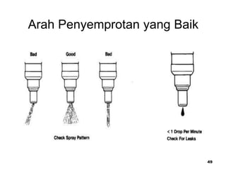 49
Arah Penyemprotan yang Baik
 