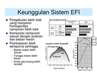 5
Keunggulan Sistem EFI
 Pengabutan lebih baik
yang menjamin
homogenitas
campuran lebih baik
 Komposisi campuran
sesuai dengan putaran
dan beban mesin
 Pembakaran lebih
sempurna sehingga
 Bahan bakar lebih
hemat
 Tenaga mesin lebih
besar
 Emisi gas buang lebih
rendah
 