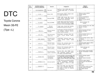 52
DTC
Toyota Corona
Mesin 3S-FE
(Tipe –L)
 