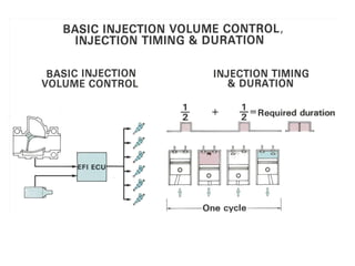 Basic Injection
 