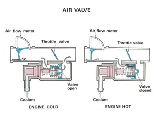 Air Valve
 
