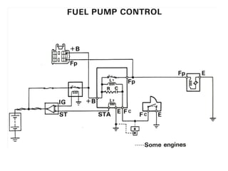 Fuel Pump Control
 