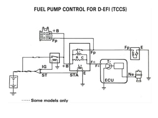 Fuel Pump Control ( TCCS )
 