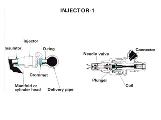 Injector
 