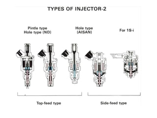 Type Injector-2
 