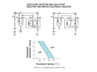 Circuit Cold start Injector
 