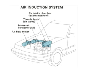 Air Induction System
 