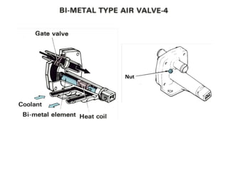 Aliran pada Air Valve
 