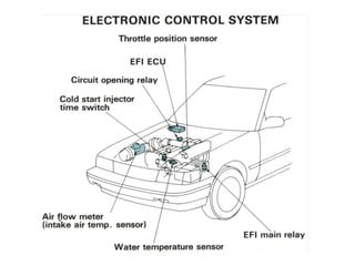 Electronic Control System
 