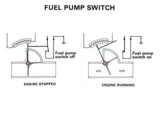 Fuel Pump Switch
 