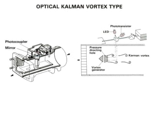 Optical Karman
 