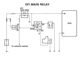 EFI Main Relay
 