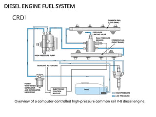 Electronic fuel injection system for SI engine | PPT