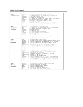 EFI and MP: Where am I?                                                                      11


 Shell>            autoboot     --    View or set autoboot timeout variable
                   bcfg         --    Displays/modifies the driver/boot configuration
 Boot Commands     boottest     --    Set/View BootTest bits
                   clearlogs    --    Clears FPL and SEL logs
                   dblk         --    Displays the contents of blocks from a block device
                   lanboot      --    Performs boot over lan from EFI Shell
                   mount        --    Mounts a file system on a block device
                   reset        --    Resets the system
                   tftp         --    Tftp to a bootp/dhcp enabled unix boot server
                   vol          --    Displays volume information of the file system

 Shell>            cpuconfig    --    Deconfigure or reconfigure cpus
                   date         --    Displays the current date or sets the systemdate
 Configuration     err          --    Displays or changes the error level
 Commands          esiproc      --    Make an ESI call
                   errdump      --    View/Clear logs
                   info         --    Display hardware information
                   monarch      --    View or set the monarch processor
                   palproc      --    Make a PAL call
                   salproc      --    Make a SAL call
                   time         --    Displays the current time or sets the system time
                   ver          --    Displays the version information

 Shell>            baud         --   Set serial port com settings
                   connect      --   Binds an EFI driver to a device and starts the driver
 Device            devices      --   Displays the devices being managed by EFI drivers
 Commands          devtree      --   Displays the tree of devices of the EFI Driver
                   Model
                   disconnect   -- Disconnects one or more drivers from a device
                   dh           -- Displays the handles in the EFI environment
                   drivers      -- Displays the list of drivers of the EFI Driver
                   Model
                   drvcfg       --   Invokes the Driver Configuration Protocol
                   drvdiag      --   Invokes the Driver Diagnostics Protocol
                   guid         --   Displays all the GUIDs in the EFI environment
                   lanaddress   --   Display LAN MAC addresses
                   load         --   Loads and optionally connected EFI drivers
                   loadpcirom   --   Loads a PCI Option ROM
                   map          --   Displays or defines mappings
                   openinfo     --   Displays the protocols on a handle and the agents
                   optload      --   Lists all optional ROM-based efi drivers and apps
                   pci          --   Displays PCI devices or PCI function config space
                   reconnect    --   Reconnects one or more drivers from a device
                   unload       --   Unloads a protocol image

 Shell>            default      --   Sets, Resets, or Clears default NVM values
                   dmpstore     --   Displays all NVRAM variables
 Memory            dmem         --   Displays the contents of memory
 Commands          memmap       --   Displays the memory map
                   mm           --   Displays or modifies MEM/IO/PCI
                   pdt          --   View or set page deallocation table
 