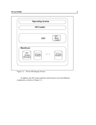 EFI and POSSE                                                                                5




                             Operating System

                                 OS Loader



                                                              EFI
                                               EFI            Boot
                                                              Loader

                                                                                        ..


            Hardware

                  EFI
                 Partition
                                 OS Image            ...       OS Image
                                 Partition 1                   Partition n
                OS Loader




       Figure 1-2   EFI on HP Integrity Servers


           In addition, the EFI system partition itself consists of several different
       components, as shown in Figure 1-3.
 