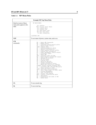 EFI and MP: Where am I?                                                          9

Table 1-1   MP Menu Picks

                                 Example MP Top Menu Picks

  Detail on some of these        MP MAIN MENU:
  menu picks appear in this             CO:   Console
  table                                VFP:   Virtual Front Panel
                                        CM:   Command Menu
                                        CL:   Console Log
                                        SL:   Show Event Logs
                                        HE:   Main Help Menu
                                         X:   Exit Connection

                              [rx2600m] MP>

  VFP                         To see status of power, system state, and so on.

  CM
                                        BP : Reset BMC Passwords
  commands                              MS : Modem Status
                                        CA : Configure asynch/serial ports
                                        PC : Remote Power Control
                                        DATE: Display Date
                                        PG : PaGing parameters setup
                                        DC : Default Configuration
                                        PR : Power Restore Policy Config.
                                        DF : Display FRU Information
                                        PS : Power management module Status
                                        DI : DIsconnect users
                                        RB : Reset BMC
                                        DNS : Configure DHCP and DNS
                                        RS : Reset System through RST signal
                                        FW : Upgrade MP firmware
                                        SA : Set MP Access
                                        HE : Display Help
                                        SO : Security Options
                                        ID : System Information
                                        SS : System processors Status
                                        IT : Modify MP inactivity timeouts
                                        SYSREV: Display System firmware Revs.
                                        LC : Configure LAN, SSH and Web ports
                                        TC : Reset system via INIT
                                        LDAP: Configure LDAP parameters
                                        TE : TEll- send a msg. to other users
                                        LM : License Management
                                        UC : User Configuration
                                        LOC : Locator LED display
                                        WHO : Display connected MP users
                                        LS : LAN Status
                                        XD : Diagnostics and reset of MP
                                        MR : Modem Reset



  CL                          To see console log.

  SL                          To see event log.
 
