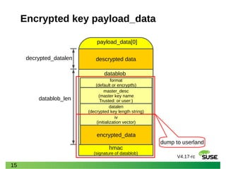 Secure Key Loader Example EFI Secure Key | PDF