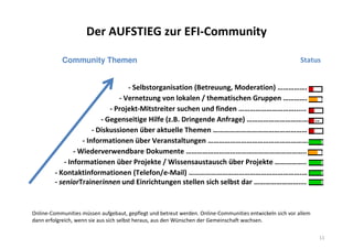 Der AUFSTIEG zur EFI-Community
- Selbstorganisation (Betreuung, Moderation) …………….
- Vernetzung von lokalen / thematischen Gruppen ………….
- Projekt-Mitstreiter suchen und finden …………………………......
- Gegenseitige Hilfe (z.B. Dringende Anfrage) …………………………….…..
- Diskussionen über aktuelle Themen ……………………………………………
- Informationen über Veranstaltungen ……………………………………………….
- Wiederverwendbare Dokumente ………………………………………………………..
- Informationen über Projekte / Wissensaustausch über Projekte ……………..
- Kontaktinformationen (Telefon/e-Mail) …………………………………………………….…
- seniorTrainerinnen und Einrichtungen stellen sich selbst dar ……………………....
Community Themen Status
Online-Communities müssen aufgebaut, gepflegt und betreut werden. Online-Communities entwickeln sich vor allem
dann erfolgreich, wenn sie aus sich selbst heraus, aus den Wünschen der Gemeinschaft wachsen.
11
 