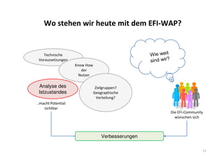 Wo stehen wir heute mit dem EFI-WAP?
13
Technische
Voraussetzungen
Know How
der
Nutzer
Analyse des
Istzustandes
Zielgruppen?
Geographische
Verteilung?
Verbesserungen
Die EFI-Community
wünschen sich
..macht Potential
sichtbar
 