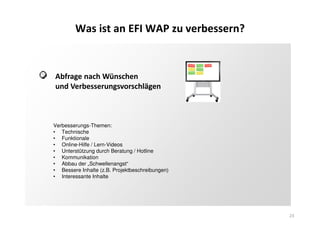 23
Was ist an EFI WAP zu verbessern?
Abfrage nach Wünschen
und Verbesserungsvorschlägen
Verbesserungs-Themen:
• Technische
• Funktionale
• Online-Hilfe / Lern-Videos
• Unterstützung durch Beratung / Hotline
• Kommunikation
• Abbau der „Schwellenangst“
• Bessere Inhalte (z.B. Projektbeschreibungen)
• Interessante Inhalte
 