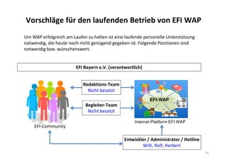 Vorschläge für den laufenden Betrieb von EFI WAP
26
Um WAP erfolgreich am Laufen zu halten ist eine laufende personelle Unterstützung
notwendig, die heute noch nicht genügend gegeben ist. Folgende Positionen sind
notwendig bzw. wünschenswert.
EFI-WAP
Internet-Plattform EFI WAP
EFI-Community
Entwickler / Administrator / Hotline
Willi, Rolf, Herbert
Begleiter-Team
Nicht besetzt
Redaktions-Team
Nicht besetzt
EFI Bayern e.V. (verantwortlich)
 