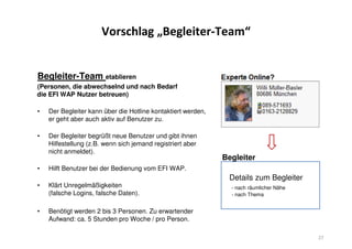 Vorschlag „Begleiter-Team“
Begleiter-Team etablieren
(Personen, die abwechselnd und nach Bedarf
die EFI WAP Nutzer betreuen)
• Der Begleiter kann über die Hotline kontaktiert werden,
er geht aber auch aktiv auf Benutzer zu.
• Der Begleiter begrüßt neue Benutzer und gibt ihnen
Hilfestellung (z.B. wenn sich jemand registriert aber
nicht anmeldet).
• Hilft Benutzer bei der Bedienung vom EFI WAP.
• Klärt Unregelmäßigkeiten
(falsche Logins, falsche Daten).
• Benötigt werden 2 bis 3 Personen. Zu erwartender
Aufwand: ca. 5 Stunden pro Woche / pro Person.
27
Details zum Begleiter
- nach räumlicher Nähe
- nach Thema
Begleiter
 