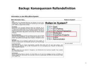 29
Backup: Konsequenzen Rollendefinition
 