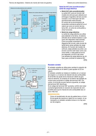- 21 -
Técnico de diagnóstico - Sistema de mando del motor de gasolina Sistema de control electrónico
Señal de A/C (aire acondicionado) /
señal de carga eléctrica
• Señal A/C (aire acondicionado)
La señal A/C varía en función del
modelo de vehículo pero detecta si el
embrague magnético del aire acondi-
cionado o si el interruptor del aire
acondicionado está activado.
El control de la sincronización de
encendido controla la señal A/C en el
ralentí así como el control del sis-
tema ISC, el corte de combustible y
otras funciones.
• Señal de carga eléctrica
La señal de carga eléctrica se utiliza
para detectar si los faros, el sistema
antivaho de la ventana trasera o cual-
quier otro dispositivo está activado.
Como se puede comprobar en el
diagrama del circuito, este circuito de
señal tiene varias señales de carga
eléctrica. En función del modelo de
vehículo, estas señales se juntan y se
envían a la ECU del motor como una
única señal, o cada señal se envía
por separado a la ECU del motor.
Las señales de carga eléctrica se uti-
lizan para controlar el sistema ISC.
(1/1)
Reostato variable
El reóstato variable se utiliza para cambiar la relación de
aire-combustible en el ralentí y para ajustar el CO en
ralentí.
El reóstato variable se instala en modelos sin un sensor
de oxígeno o un sensor de relación de aire combustible.
Si el tornillo de ajuste de la mezcla en ralentí se gira
hacia la derecha, el contacto en el interior del reóstato se
mueve para aumentar el voltaje del terminal VAF. Por
contra, si el tornillo se gira hacia la izquierda, el voltaje
del terminal VAF disminuye.
Si el voltaje del terminal VAF aumenta, la ECU del motor
aumenta ligeramente el volumen de inyección de com-
bustible para que la mezcla de aire combustible sea un
poco más rica.
OBSERVACIÓN:
Como el caudalímetro de aire de paleta tiene un torni-
llo de ajuste de mezcla en ralentí en su cuerpo, no es
necesario un reóstato variable incluso si no hay sen-
sor de oxígeno.
(1/1)
Embrague
magnético
A/C
A/C
ECU del motor
ELS
Desempañador
de la luneta
trasera
Interruptor del
desempañador de
la luneta trasera
Luz de
cola
al interruptor de control
de la luz de cola
Relé de la luz de cola
ECU del motor
A/CInterruptor
A/C
Amplificador
A/C
ECU del motor
Sistema de circuitos eléctricos de la señal A/C
Sistema de circuitos eléctricos de la señal de carga eléctrica
Conector
Conector
VC
VAF
E2
E1
Resistor
variable
Resistor
5V
Idle mixture
adjusting
screw
Tornillo de ajuste de mezcla de ralentí
L
R
: Lado pobre
: Lado rico
Rico
LR
ECU del motor
Pobre
Idle mixture
adjusting screw
 