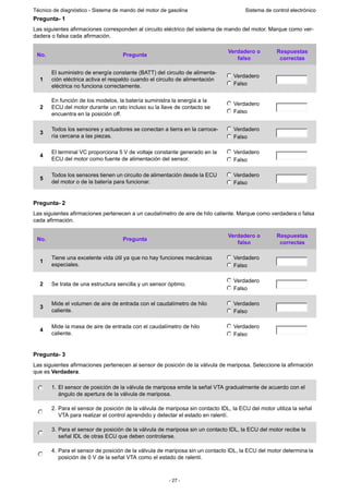 - 27 -
Técnico de diagnóstico - Sistema de mando del motor de gasolina Sistema de control electrónico
Pregunta- 1
Las siguientes afirmaciones corresponden al circuito eléctrico del sistema de mando del motor. Marque como ver-
dadera o falsa cada afirmación.
Pregunta- 2
Las siguientes afirmaciones pertenecen a un caudalímetro de aire de hilo caliente. Marque como verdadera o falsa
cada afirmación.
Pregunta- 3
Las siguientes afirmaciones pertenecen al sensor de posición de la válvula de mariposa. Seleccione la afirmación
que es Verdadera.
No. Pregunta
Verdadero o
falso
Respuestas
correctas
1
El suministro de energía constante (BATT) del circuito de alimenta-
ción eléctrica activa el respaldo cuando el circuito de alimentación
eléctrica no funciona correctamente.
Verdadero
Falso
2
En función de los modelos, la batería suministra la energía a la
ECU del motor durante un rato incluso su la llave de contacto se
encuentra en la posición off.
Verdadero
Falso
3
Todos los sensores y actuadores se conectan a tierra en la carroce-
ría cercana a las piezas.
Verdadero
Falso
4
El terminal VC proporciona 5 V de voltaje constante generado en la
ECU del motor como fuente de alimentación del sensor.
Verdadero
Falso
5
Todos los sensores tienen un circuito de alimentación desde la ECU
del motor o de la batería para funcionar.
Verdadero
Falso
No. Pregunta
Verdadero o
falso
Respuestas
correctas
1
Tiene una excelente vida útil ya que no hay funciones mecánicas
especiales.
Verdadero
Falso
2 Se trata de una estructura sencilla y un sensor óptimo.
Verdadero
Falso
3
Mide el volumen de aire de entrada con el caudalímetro de hilo
caliente.
Verdadero
Falso
4
Mide la masa de aire de entrada con el caudalímetro de hilo
caliente.
Verdadero
Falso
1. El sensor de posición de la válvula de mariposa emite la señal VTA gradualmente de acuerdo con el
ángulo de apertura de la válvula de mariposa.
2. Para el sensor de posición de la válvula de mariposa sin contacto IDL, la ECU del motor utiliza la señal
VTA para realizar el control aprendido y detectar el estado en ralentí.
3. Para el sensor de posición de la válvula de mariposa sin un contacto IDL, la ECU del motor recibe la
señal IDL de otras ECU que deben controlarse.
4. Para el sensor de posición de la válvula de mariposa sin un contacto IDL, la ECU del motor determina la
posición de 0 V de la señal VTA como el estado de ralentí.
 