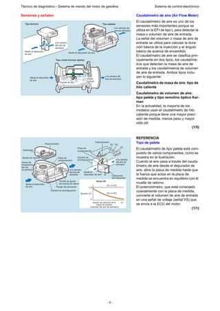 - 6 -
Técnico de diagnóstico - Sistema de mando del motor de gasolina Sistema de control electrónico
Sensores y señales Caudalímetro de aire (Air Flow Meter)
El caudalímetro de aire es uno de los
sensores más importantes porque se
utiliza en la EFI de tipo L para detectar la
masa o volumen de aire de entrada.
La señal del volumen o masa de aire de
entrada se utiliza para calcular la dura-
ción básica de la inyección y el ángulo
básico de avance de encendido.
El caudalímetro de aire se clasifica prin-
cipalmente en dos tipos, los caudalíme-
tros que detectan la masa de aire de
entrada y los caudalímetros de volumen
de aire de entrada. Ambos tipos inclu-
yen lo siguiente:
Caudalímetro de masa de aire: tipo de
hilo caliente
Caudalímetro de volumen de aire:
tipo paleta y tipo remolino óptico Kar-
man
En la actualidad, la mayoría de los
modelos usan el caudalímetro de hilo
caliente porque tiene una mayor preci-
sión de medida, menos peso y mayor
vida útil.
(1/5)
REFERENCIA
Tipo de paleta
El caudalímetro de tipo paleta está com-
puesto de varios componentes, como se
muestra en la ilustración.
Cuando el aire pasa a través del cauda-
límetro de aire desde el depurador de
aire, abre la placa de medida hasta que
la fuerza que actúa en la placa de
medida se encuentra en equilibrio con el
muelle de retorno.
El potenciómetro, que está conectado
coaxialmente con la placa de medida,
convierte el volumen de aire de entrada
en una señal de voltaje (señal VS) que
se envía a la ECU del motor.
(1/1)
Tipo térmico
desde el depurador
de aire
a la cámara
del aire de
admisión
desde el depurador
de aire
a la cámara del
aire de admisión
Tipo vórtex Karman óptimo
a la cámara del
aire de admisión
Tipo paletas
desde el depurador de aire
Vórtex
Karman
Caudal de aire
Potenciómetro
E2 VS
VCPlaca de
compensación
Cámara de
amortiguación
Cámara de
amortiguación
a la cámara
del aire de
admisión
Tensión (V)
5,0
0
VC E2
VS E2
Angulo de apertura de la
placa de medida
(volumen del aire de admisión)
Señal VS
desde el
depurador de aire
a la cámara
del aire de
admisión
Tornillo de ajuste
de mezcla de ralentí
Pasaje de derivación
Cámara de amortiguación
Placa de
compensación
Deslizador
Muelle de retorno
Sensor de
temperatura
del aire
de admisión
desde el depurador
de aire
Potenciómetro
 
