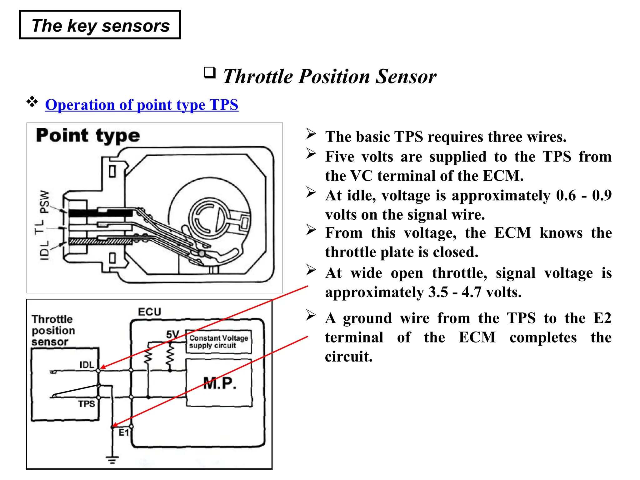 Electric fule injection of vehicle part 2.pptx