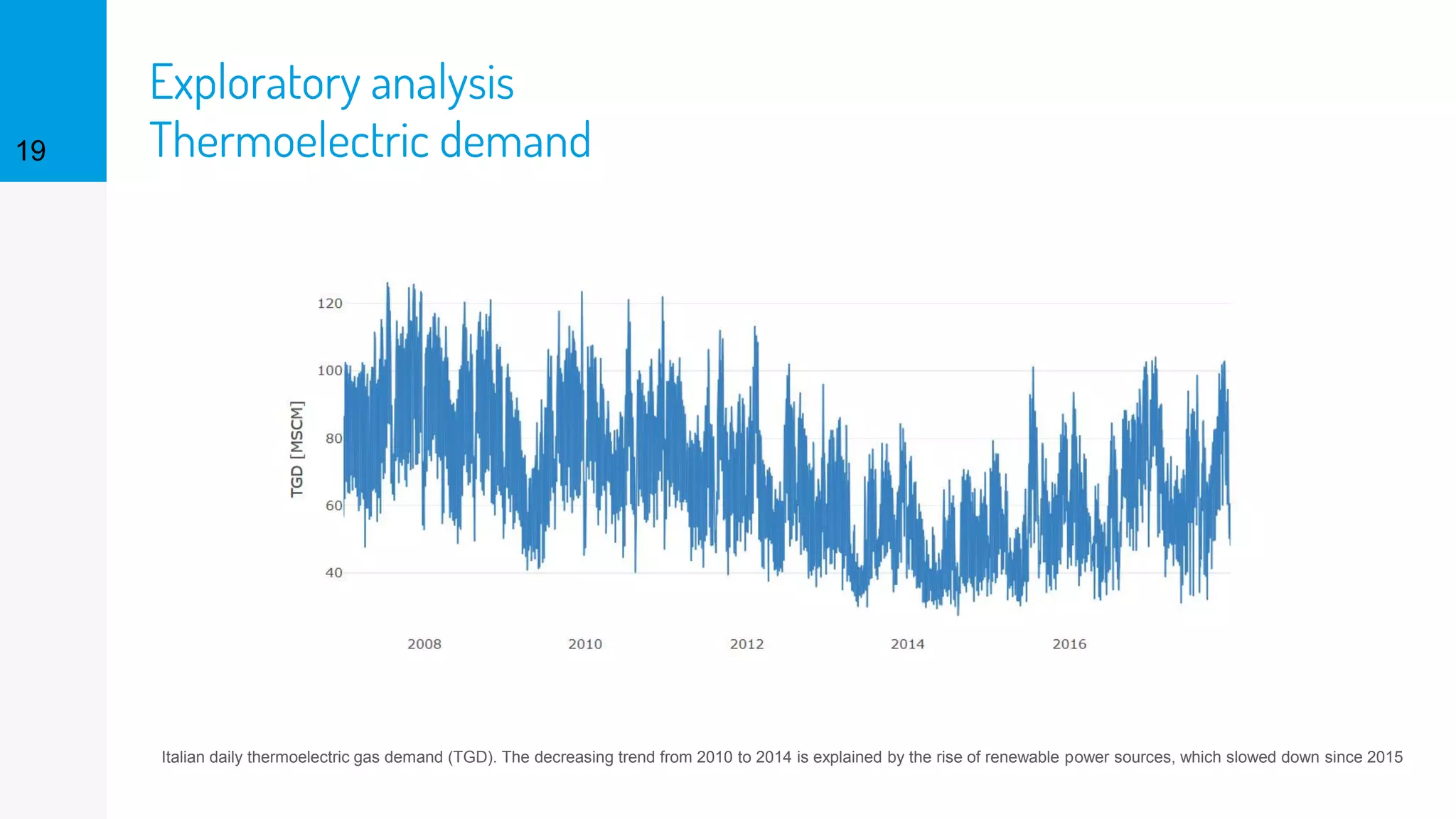 Exploratory analysis
Thermoelectric demand19
Italian daily thermoelectric gas demand (TGD). The decreasing trend from 2010 to 2014 is explained by the rise of renewable power sources, which slowed down since 2015
 