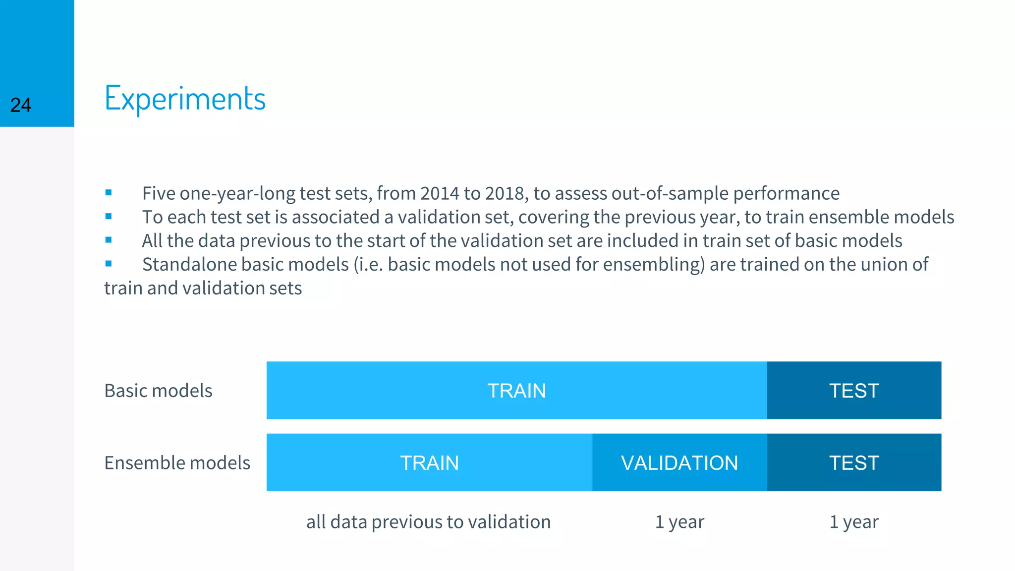 Experiments24
TRAIN VALIDATION TEST
1 year1 yearall data previous to validation
▪ Five one-year-long test sets, from 2014 to 2018, to assess out-of-sample performance
▪ To each test set is associated a validation set, covering the previous year, to train ensemble models
▪ All the data previous to the start of the validation set are included in train set of basic models
▪ Standalone basic models (i.e. basic models not used for ensembling) are trained on the union of
train and validation sets
TRAIN TESTBasic models
Ensemble models
 