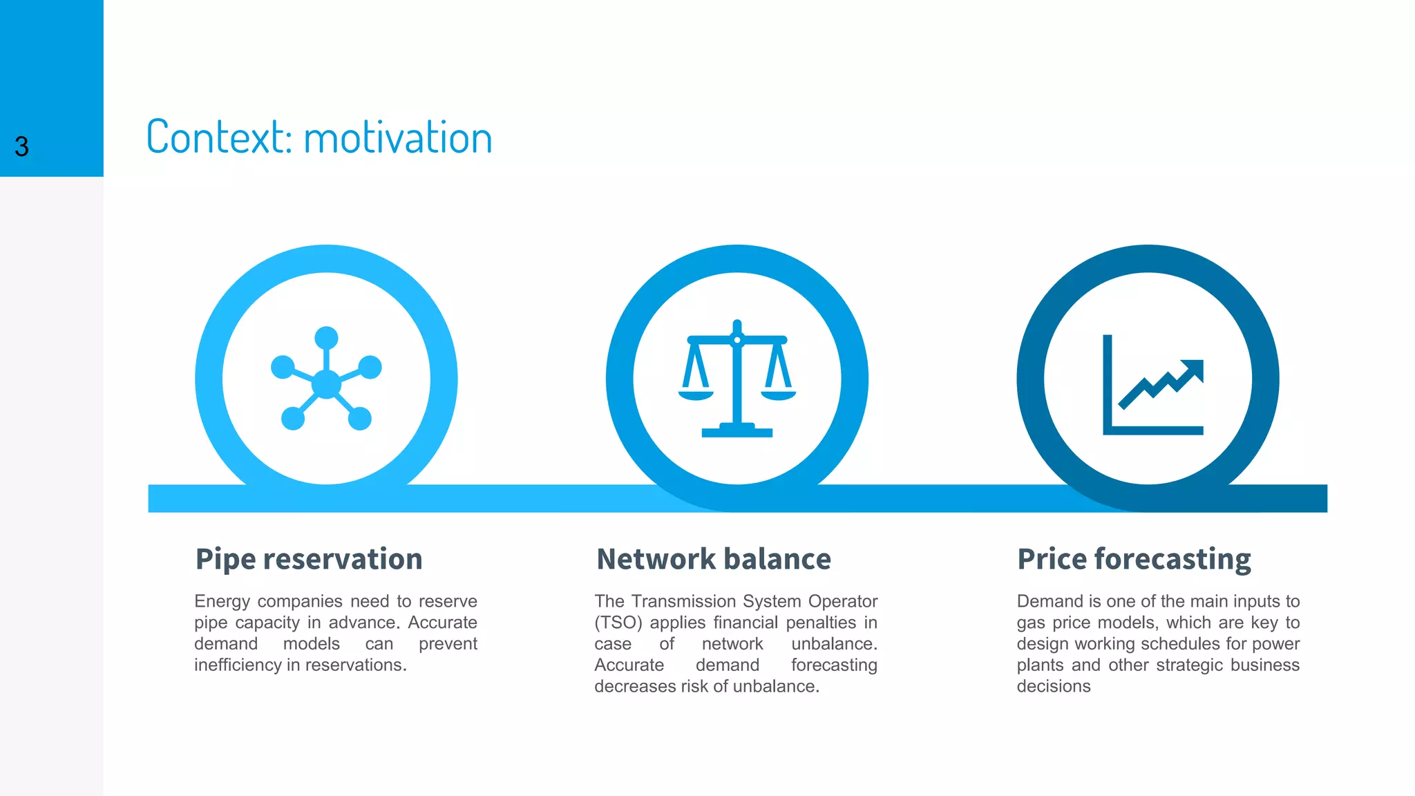 Context: motivation3
Pipe reservation
Energy companies need to reserve
pipe capacity in advance. Accurate
demand models can prevent
inefficiency in reservations.
Network balance
The Transmission System Operator
(TSO) applies financial penalties in
case of network unbalance.
Accurate demand forecasting
decreases risk of unbalance.
Price forecasting
Demand is one of the main inputs to
gas price models, which are key to
design working schedules for power
plants and other strategic business
decisions
 