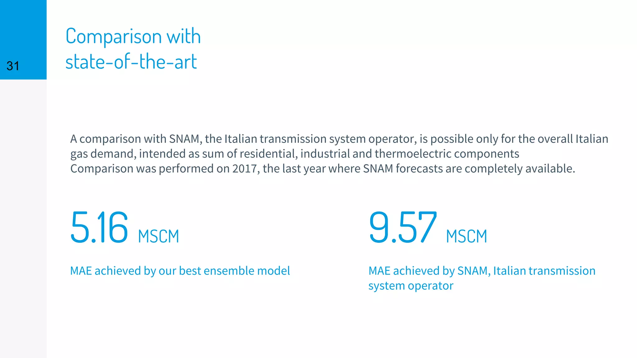 Comparison with
state-of-the-art31
9.57 MSCM
MAE achieved by SNAM, Italian transmission
system operator
5.16 MSCM
MAE achieved by our best ensemble model
A comparison with SNAM, the Italian transmission system operator, is possible only for the overall Italian
gas demand, intended as sum of residential, industrial and thermoelectric components
Comparison was performed on 2017, the last year where SNAM forecasts are completely available.
 
