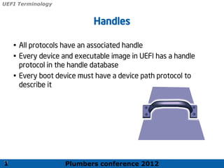 Plumbers conference 2012
13
13
Handles
• All protocols have an associated handle
• Every device and executable image in UEFI has a handle
protocol in the handle database
• Every boot device must have a device path protocol to
describe it
1
UEFI Terminology
 