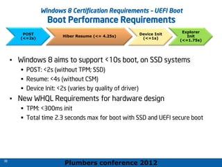 Plumbers conference 2012
35
35
Windows 8 Certification Requirements – UEFI Boot
Boot Performance Requirements
• Windows 8 aims to support <10s boot, on SSD systems
 POST: <2s (without TPM; SSD)
 Resume: <4s (without CSM)
 Device Init: <2s (varies by quality of driver)
• New WHQL Requirements for hardware design
 TPM: <300ms init
 Total time 2.3 seconds max for boot with SSD and UEFI secure boot
POST
(<=2s)
Hiber Resume (<= 4.25s)
Device Init
(<=1s)
Explorer
Init
(<=1.75s)
 
